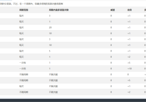 这样获得积分啊